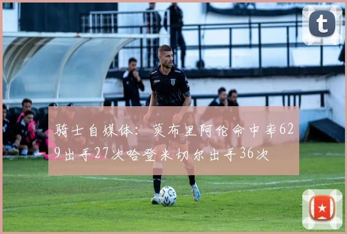 骑士自媒体：莫布里阿伦命中率629出手27次哈登米切尔出手36次